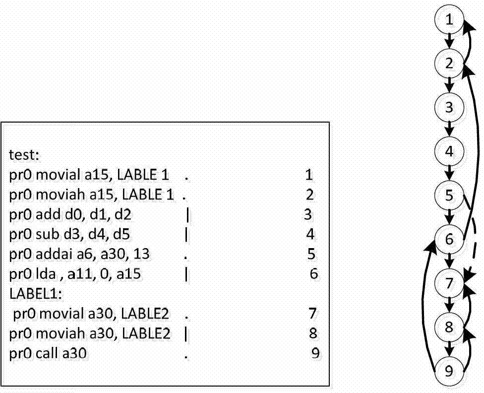 Method and system for scheduling delay slot in very-long instruction word structure
