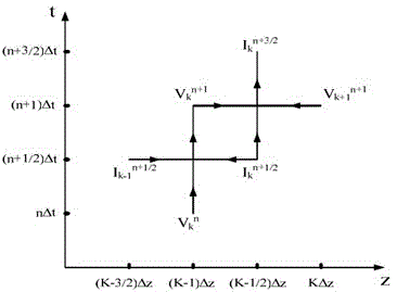 Method for simulating transmission property of partial discharge signal in power cable