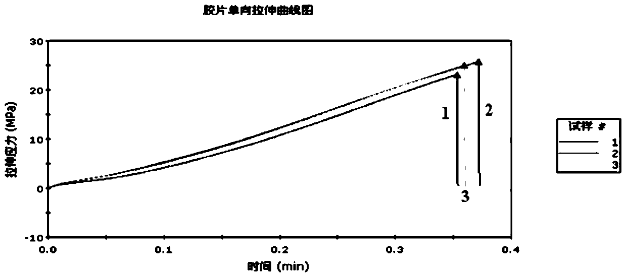 Low-temperature-resistant and ablation-resistant butadiene rubber vulcanized thermal insulation material, and preparation method and application thereof
