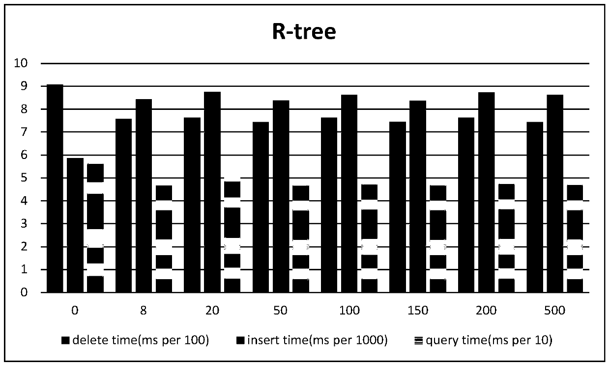 Cache mechanism-based real-time data index quick dynamic updating method