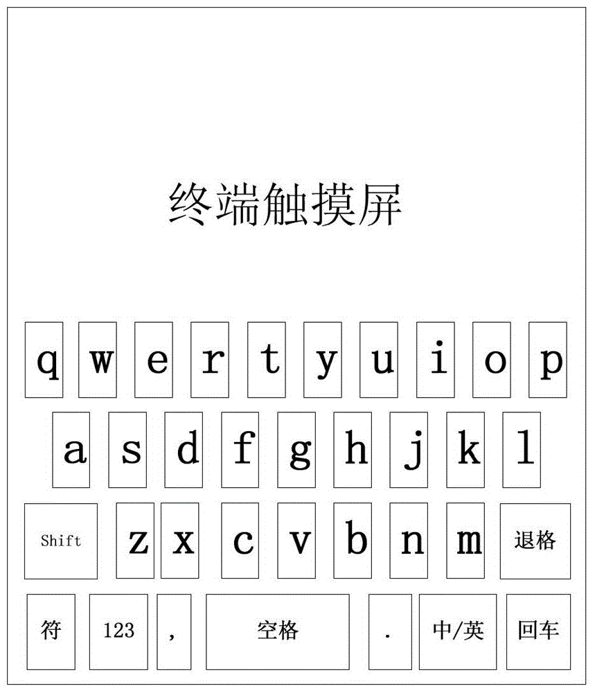 Input implementation method, input implementation device and portable terminal of virtual keyboard