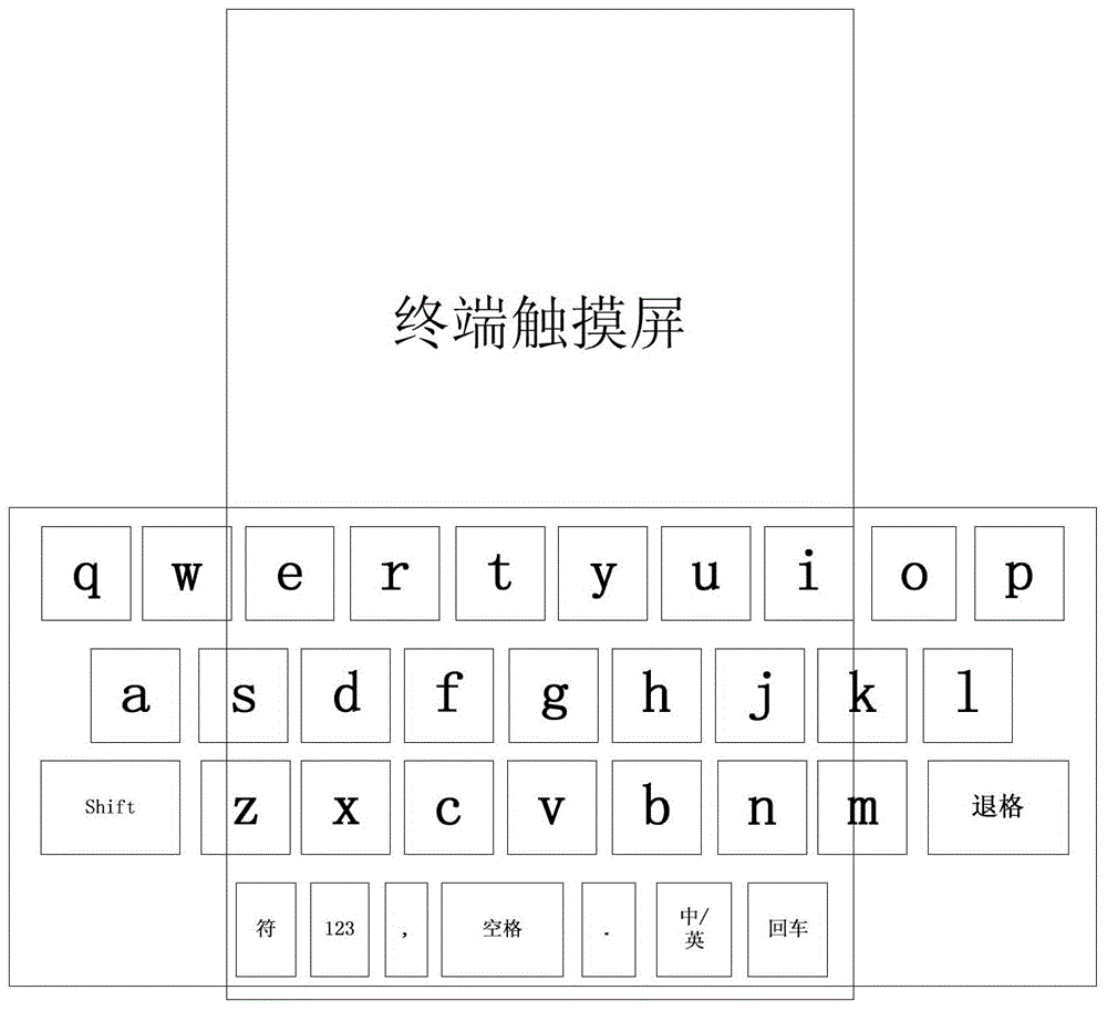 Input implementation method, input implementation device and portable terminal of virtual keyboard