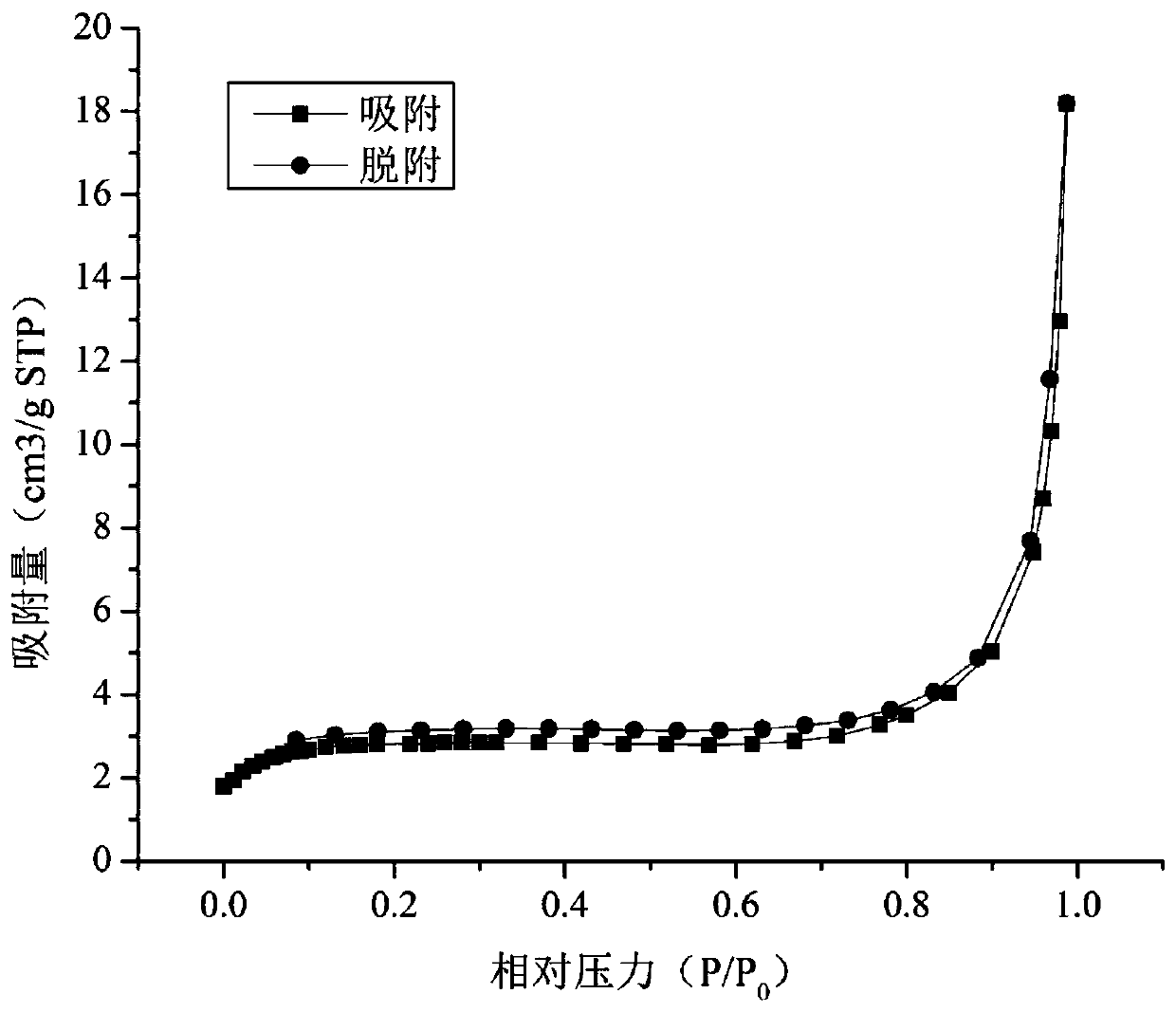 Modified HAP composite material for removing fluoride in water body as well as preparation method and application of the modified HAP composite material