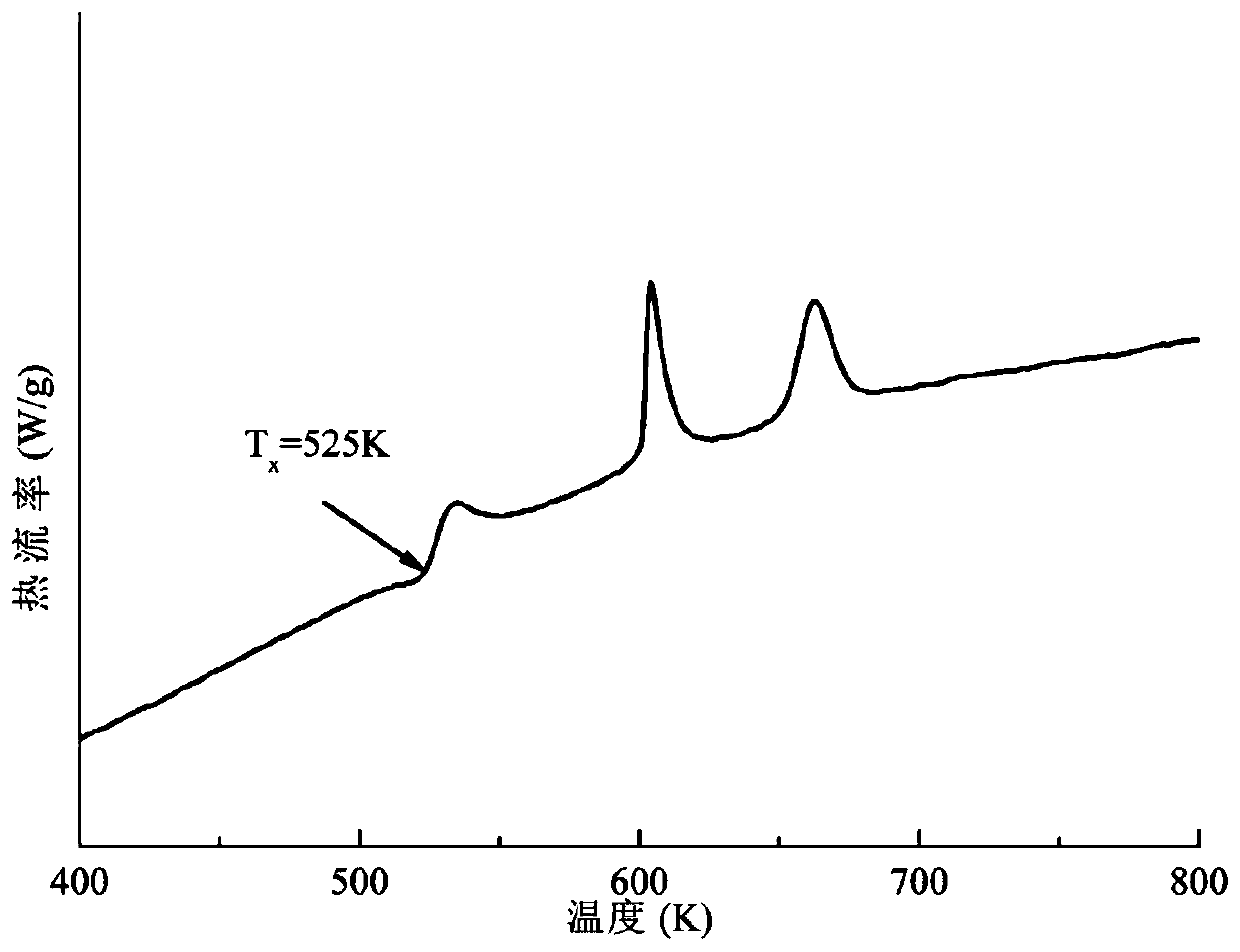 A kind of al-ni-y-ce aluminum base amorphous alloy and preparation method thereof