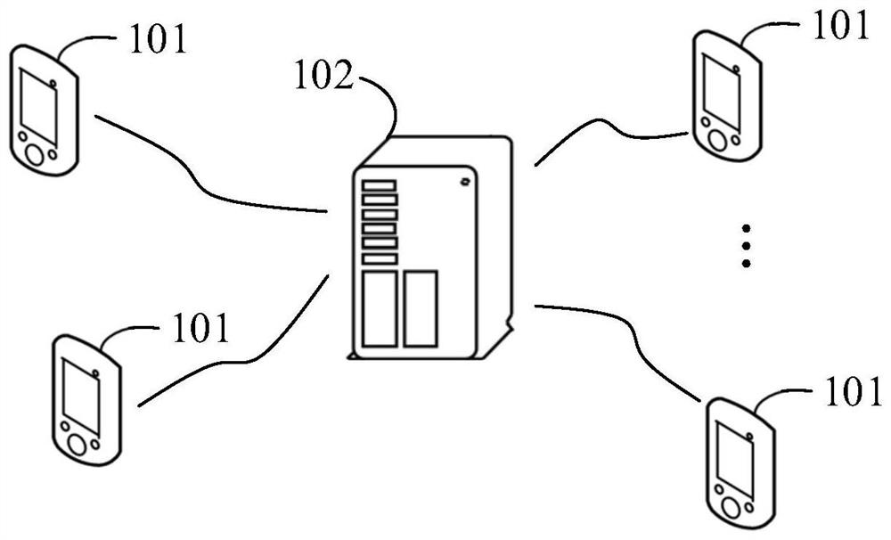 Communication method, device, system, server and storage medium