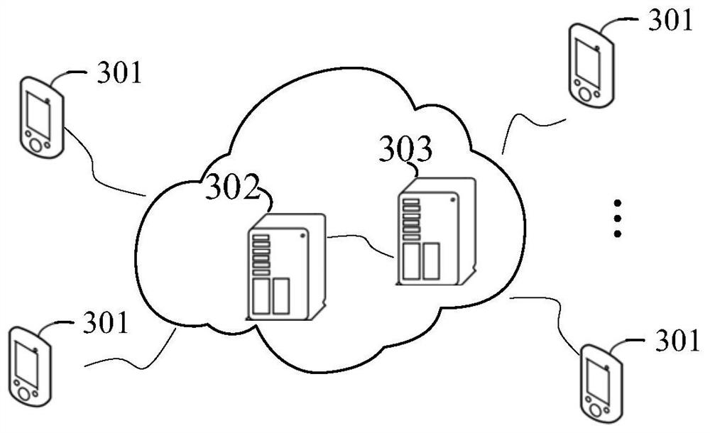 Communication method, device, system, server and storage medium