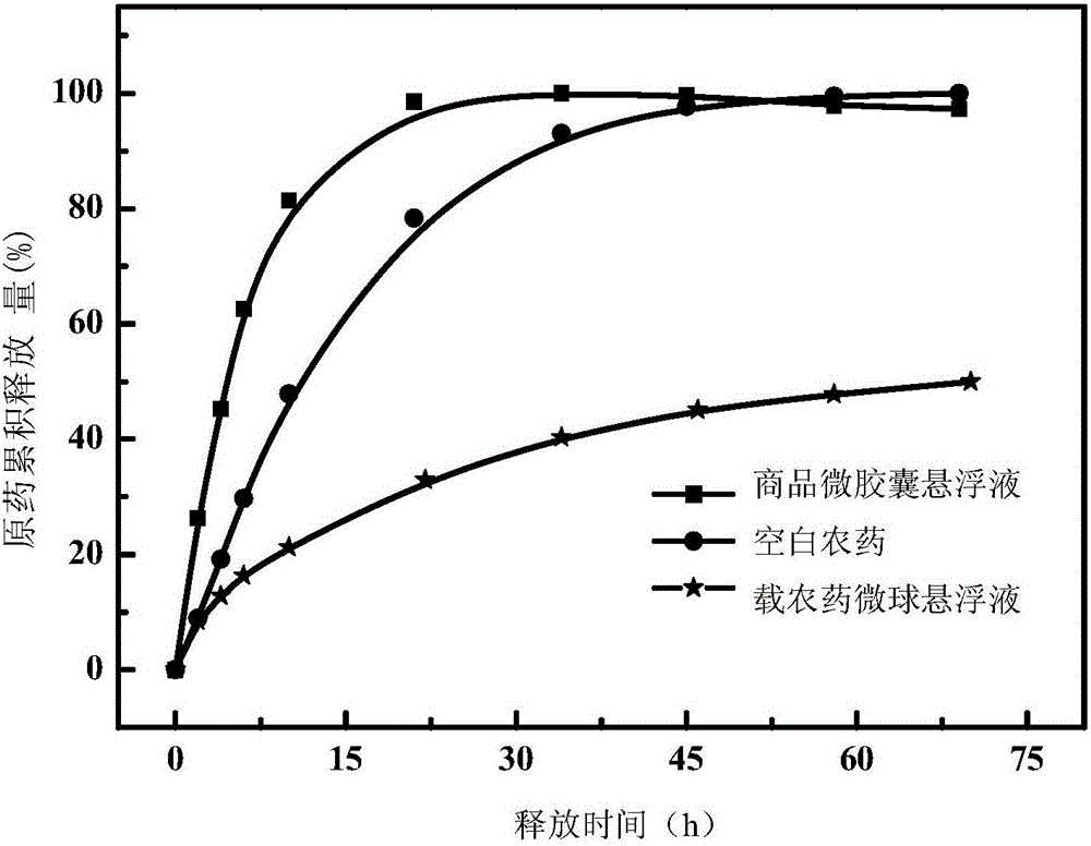 Pesticide-carrying microspherical suspending agent prepared by employing self-assembled lignin base material and method