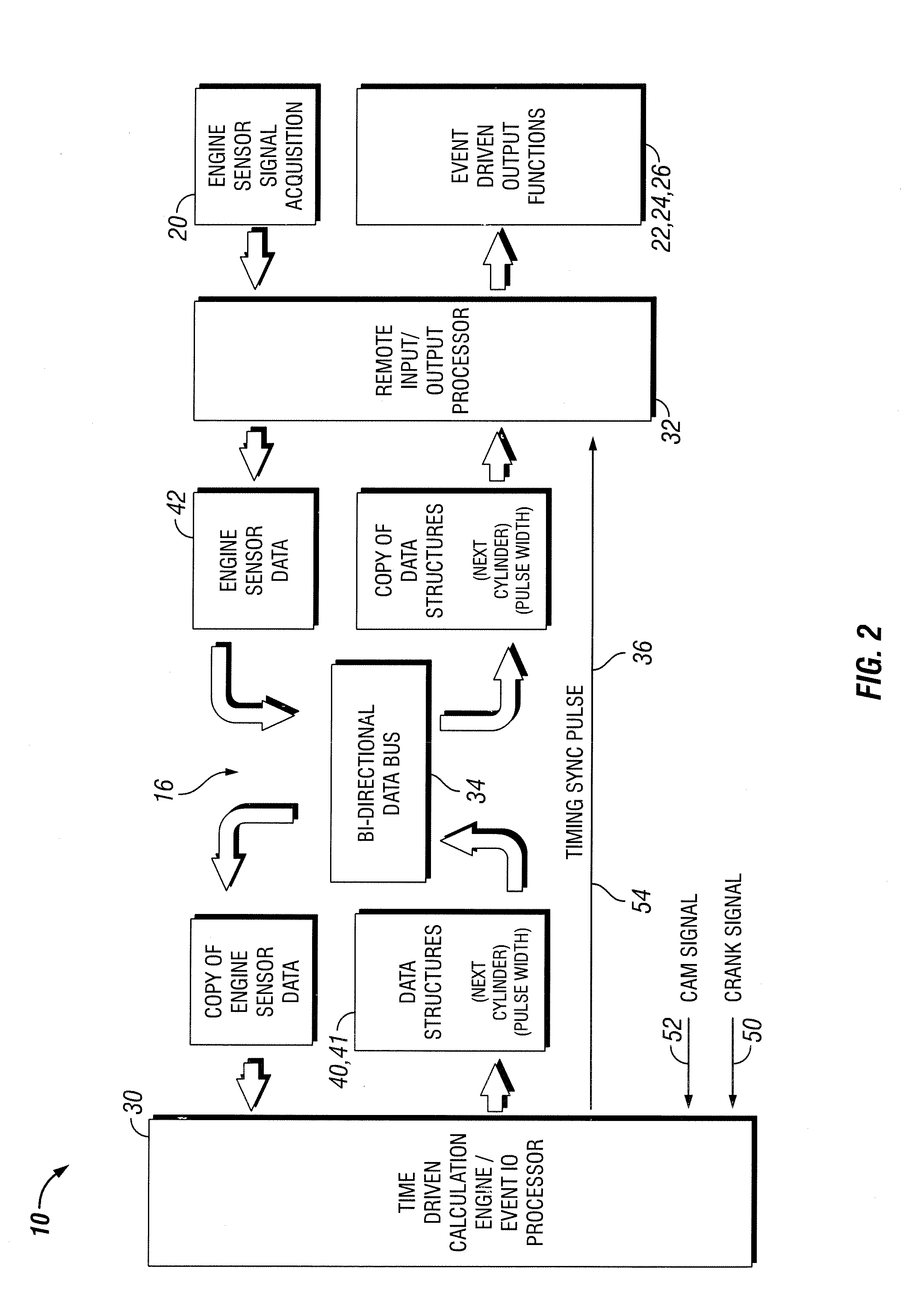 Engine control using an asynchronous data bus