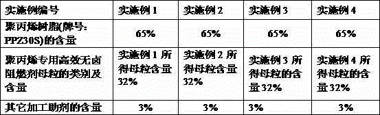 Efficient halogen-free flame retardant master batches special for polypropylene as well as preparation method and application of efficient halogen-free flame retardant master batches