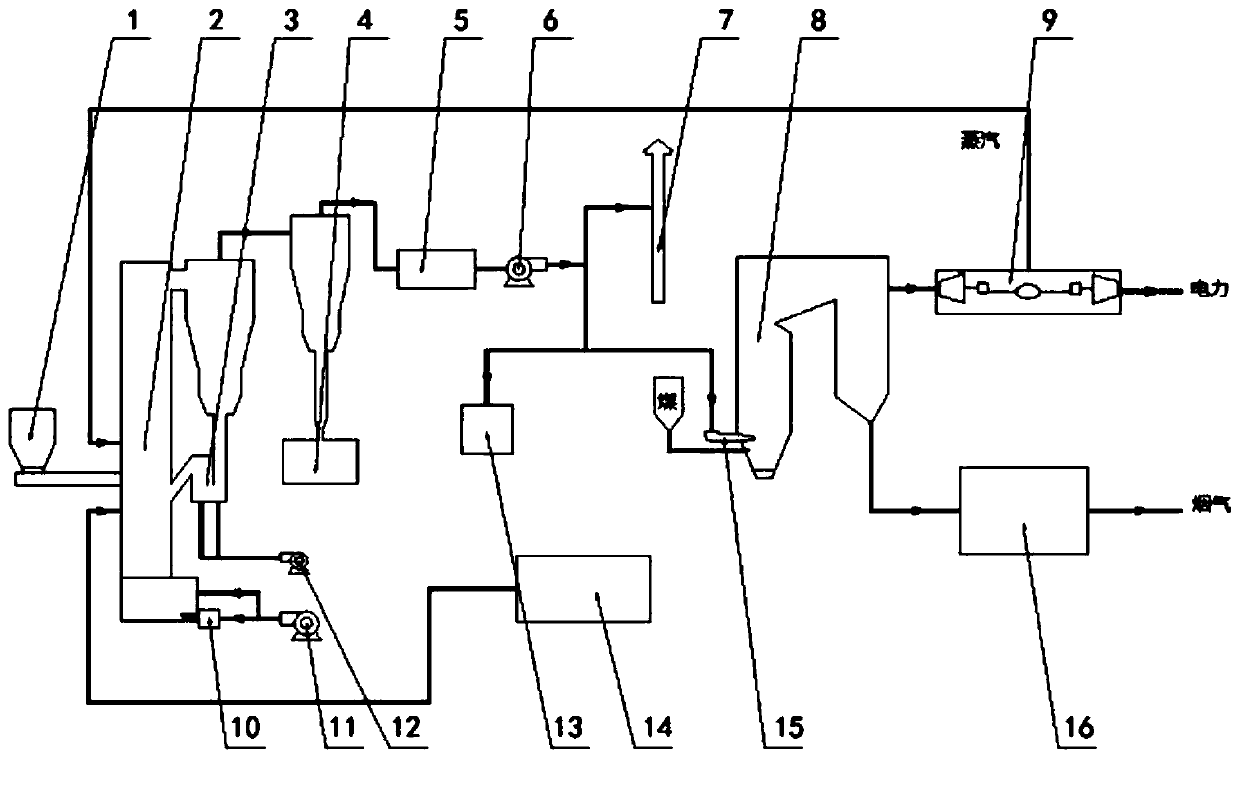 A startup and shutdown process of biomass gasifier coupled with coal-fired units