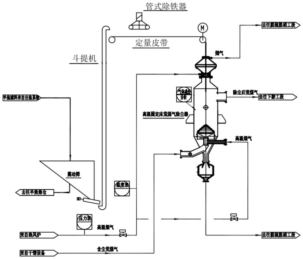 Raw coke oven gas high-temperature dust removal process and device