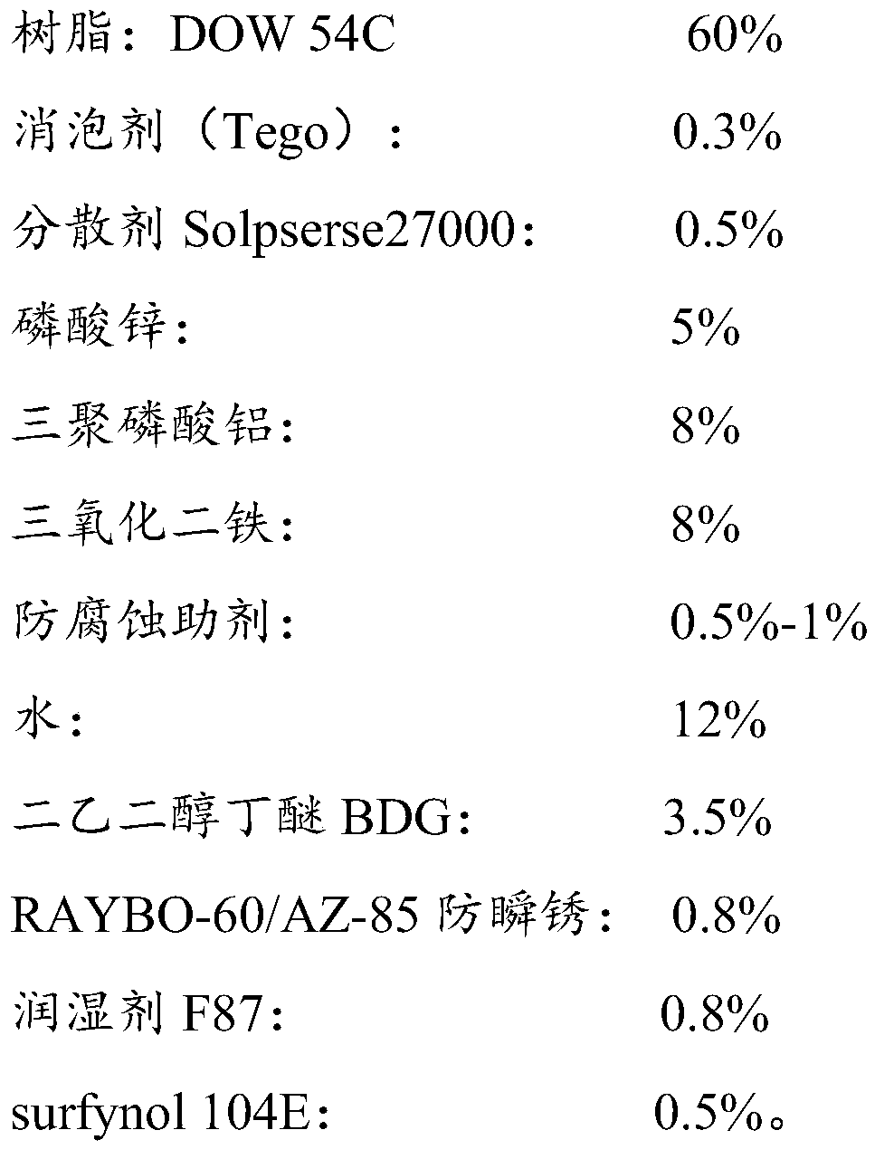 Preparing method and application of rust inhibitor