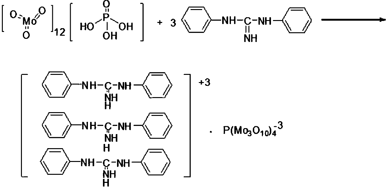 Preparing method and application of rust inhibitor