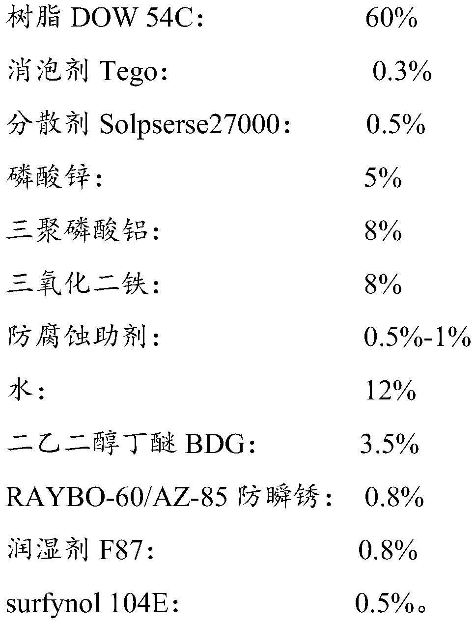 Preparing method and application of rust inhibitor