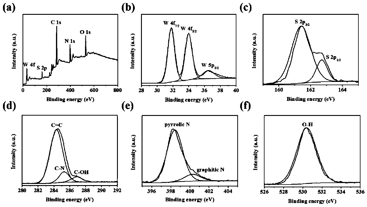 Heterojunction photo-thermal agent and preparing method and application thereof