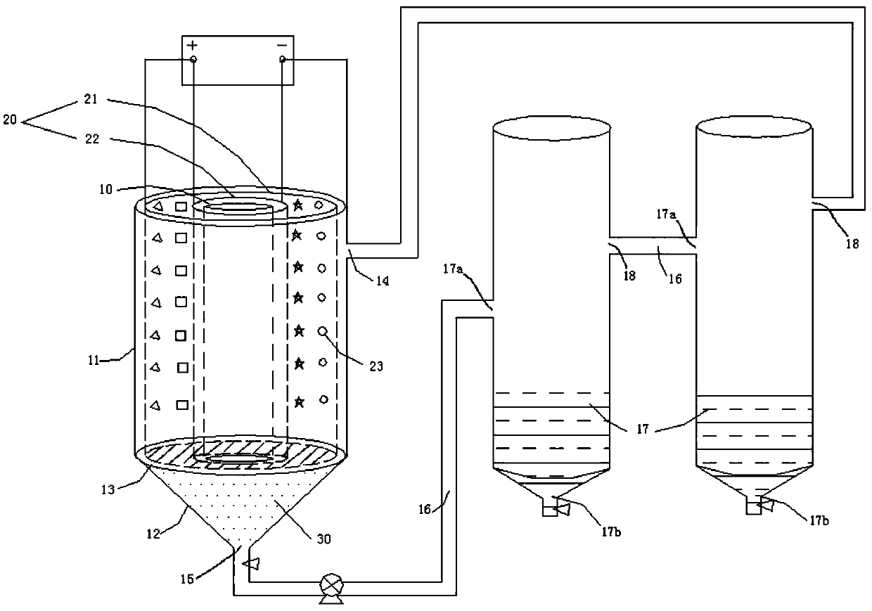 Utilize ferrochromium to prepare the method for chromic anhydride