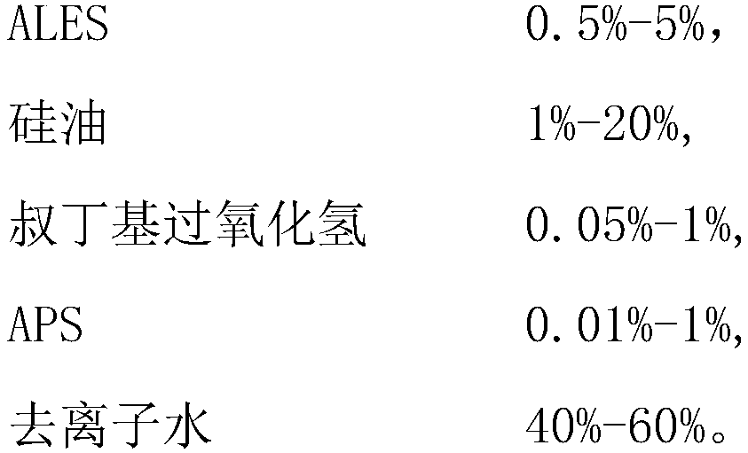 Adhesive with high fastness, good washing resistance and good handle and preparation method thereof