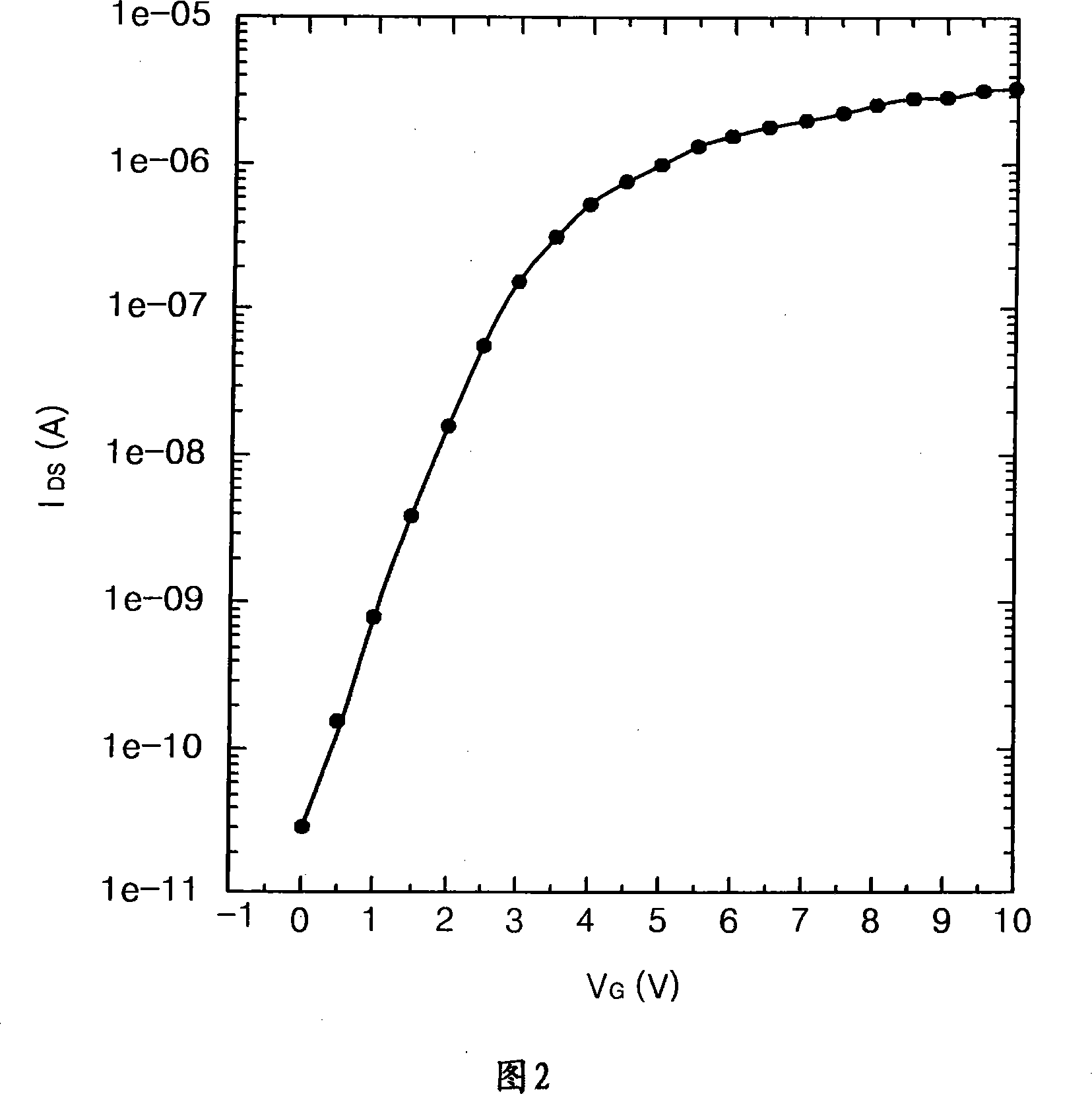 Nonvolatile memory devices and methods of fabricating the same