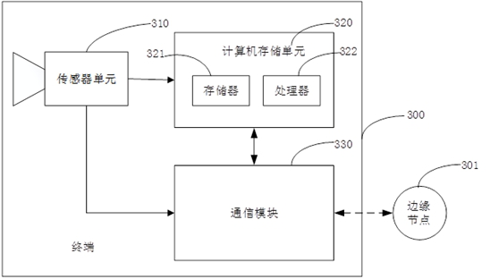 Simultaneous positioning and mapping method, system and device and storage medium