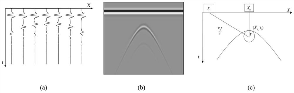 Method for estimating tree root diameter based on ground penetrating radar A-scan data