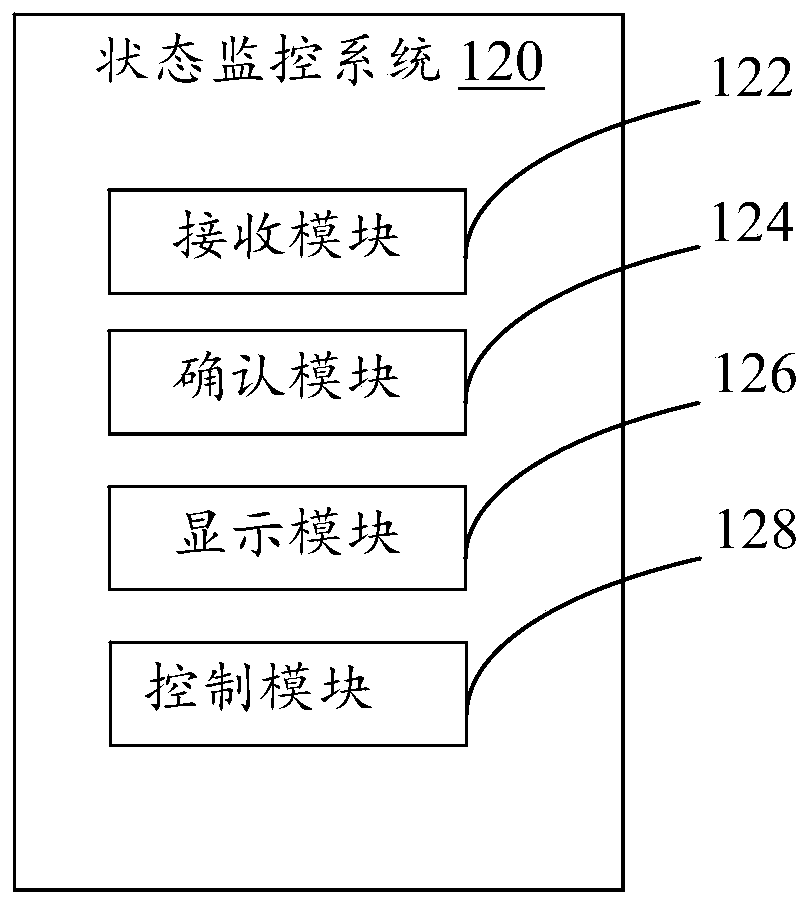 Unmanned aerial vehicle and its state monitoring method, state monitoring system, state monitoring device