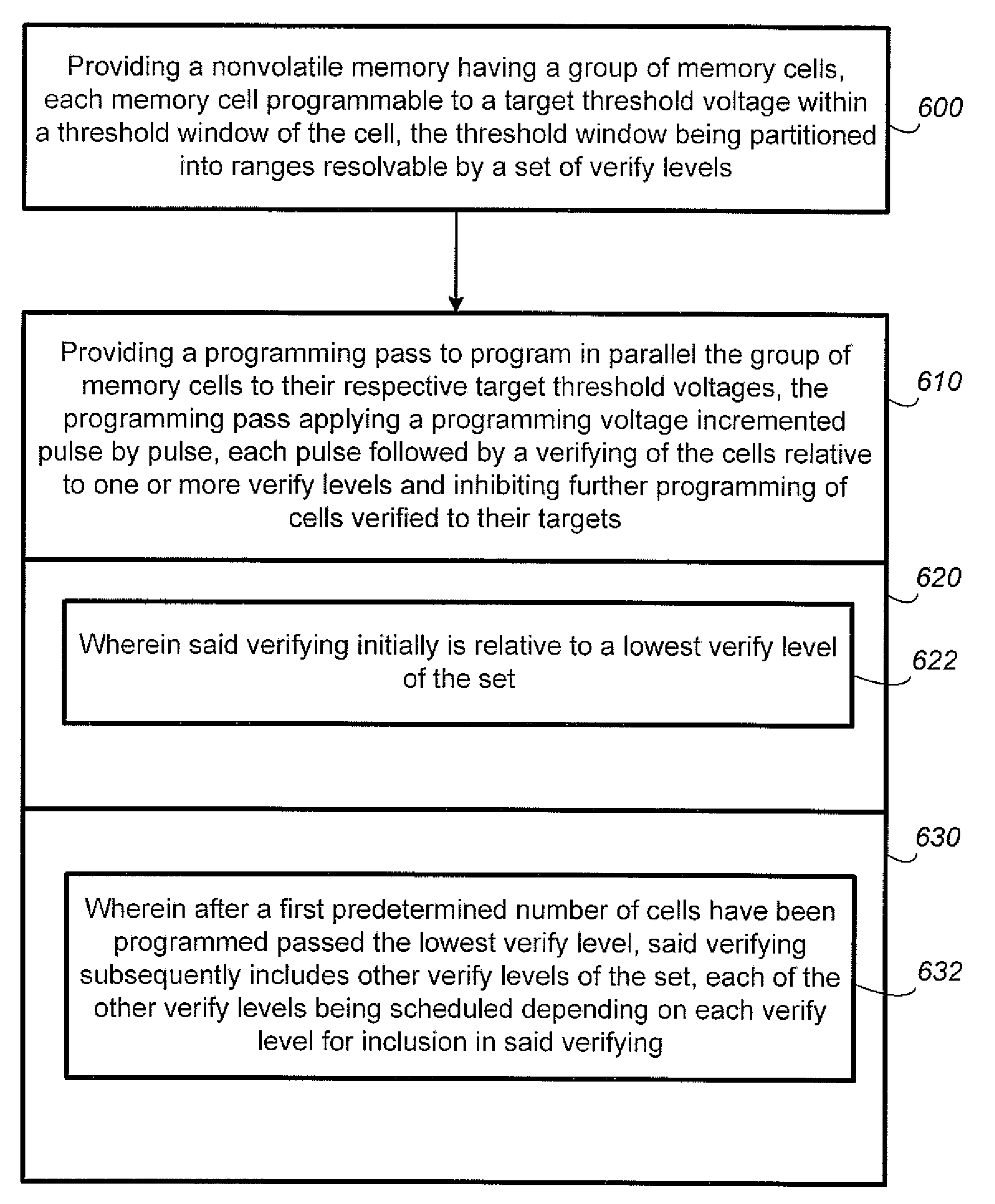 Nonvolatile Memory And Method With Reduced Program Verify By Ignoring Fastest And/Or Slowest Programming Bits