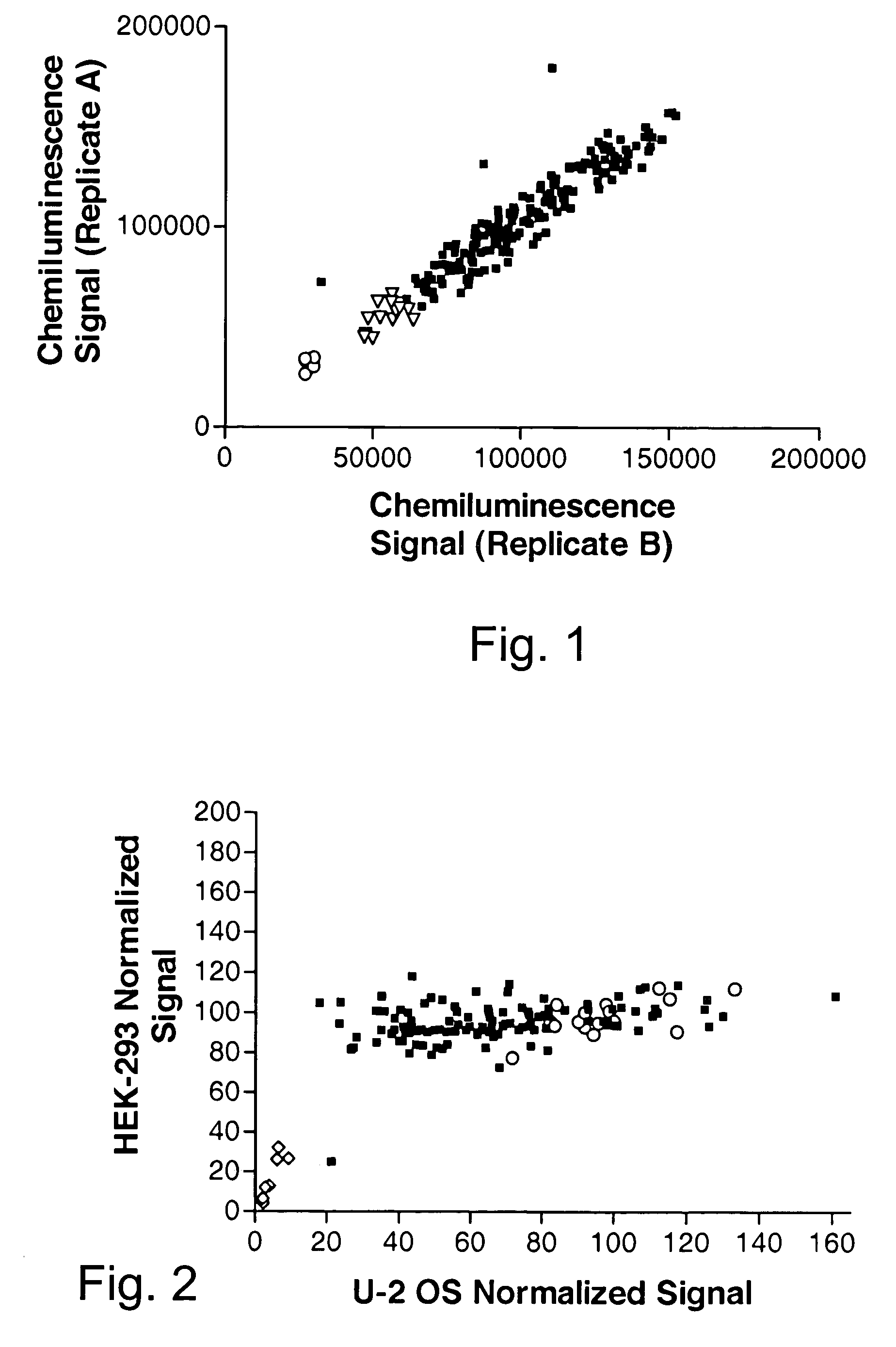 Methods for identifying the activity of gene products