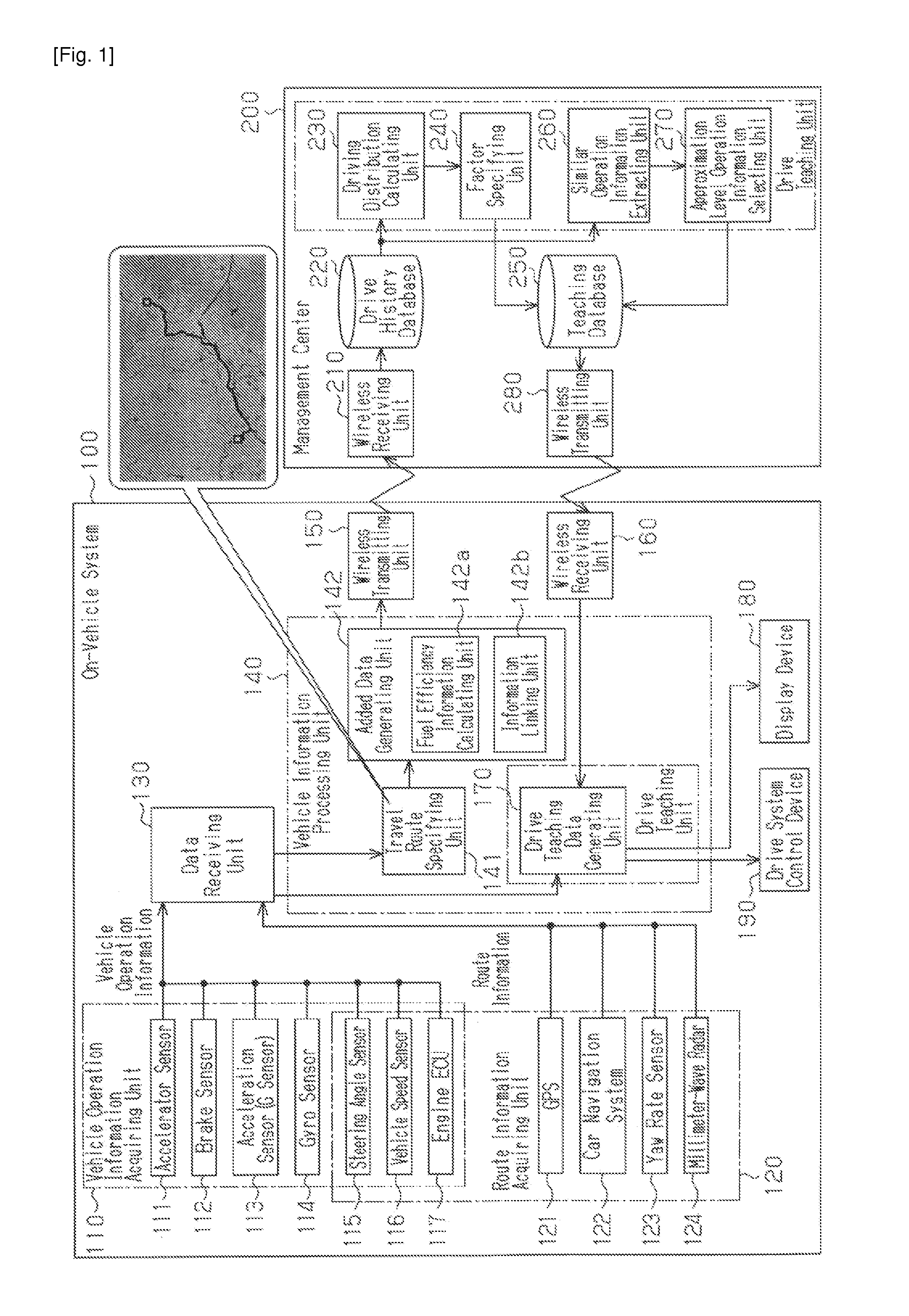 Driving support system and driving support managing device