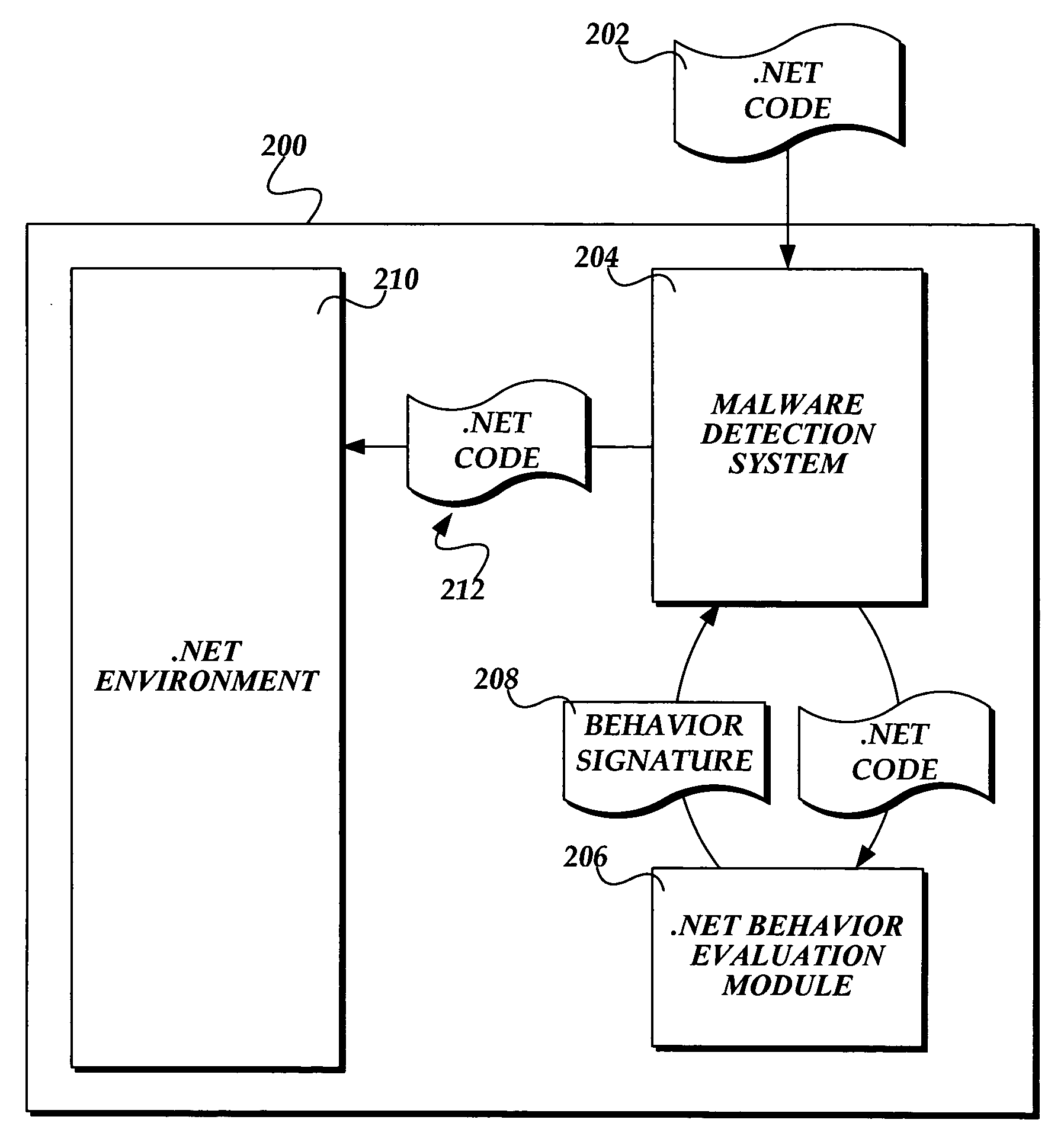 System and method for gathering exhibited behaviors of a .NET executable module in a secure manner