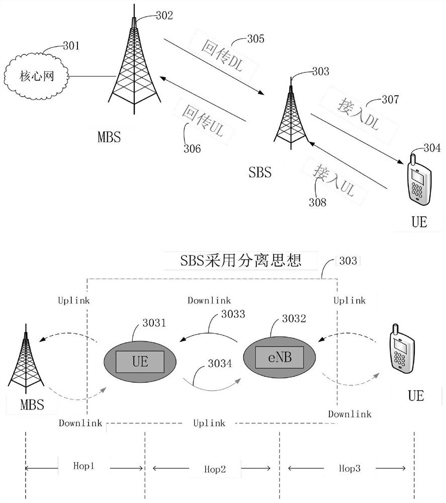 A prototype design method for wireless access and backhaul integrated small base station