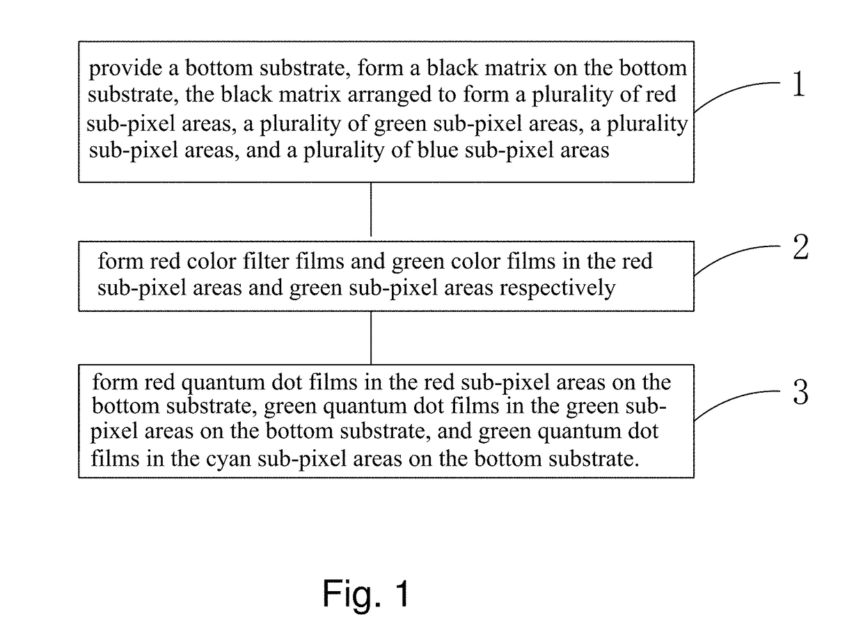 Manufacturing method for color film substrate and LCD apparatus