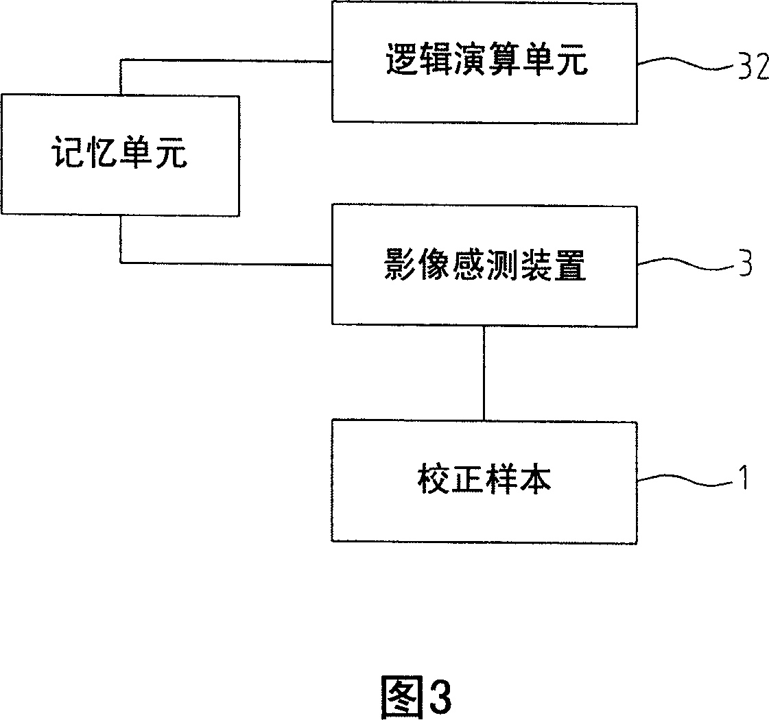 Flat resolution correcting method for image optical system and apparatus thereof