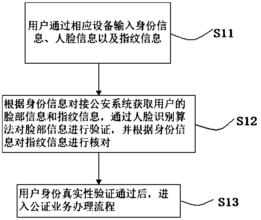 A notarization service quality monitoring method and device