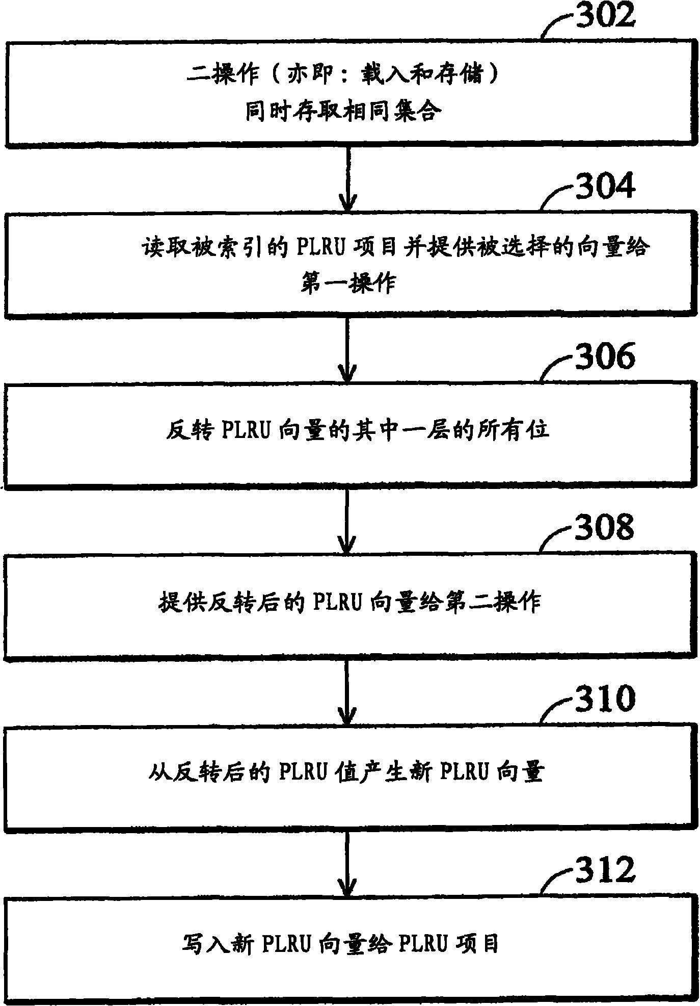 Memory configuration apparatus and method