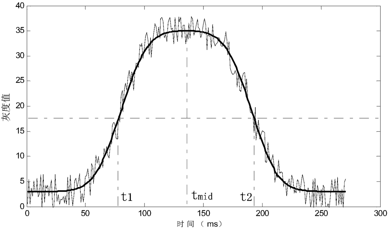 A method for extracting the parameters of sensitive objects for stationary satellite imaging navigation and registration