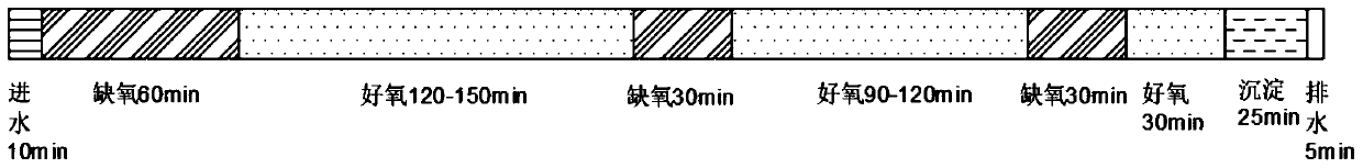 Device and method for maintaining stable operation of short-cut nitrification/anaerobic ammonia oxidation integrated treatment of urban sewage