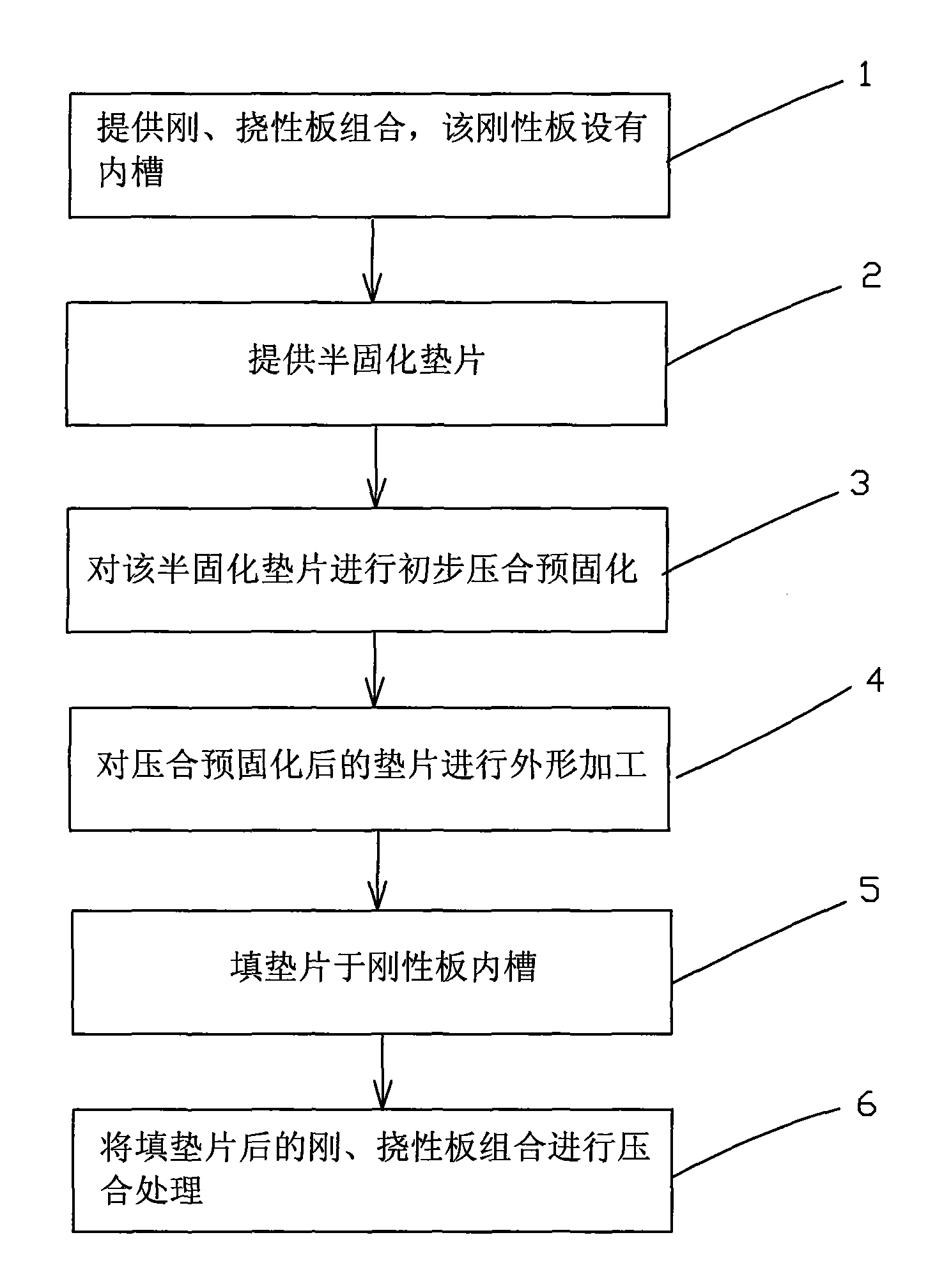 Method for pressing layer gasket of rigid-flexible product