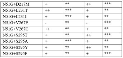 Esterase mutant and its application