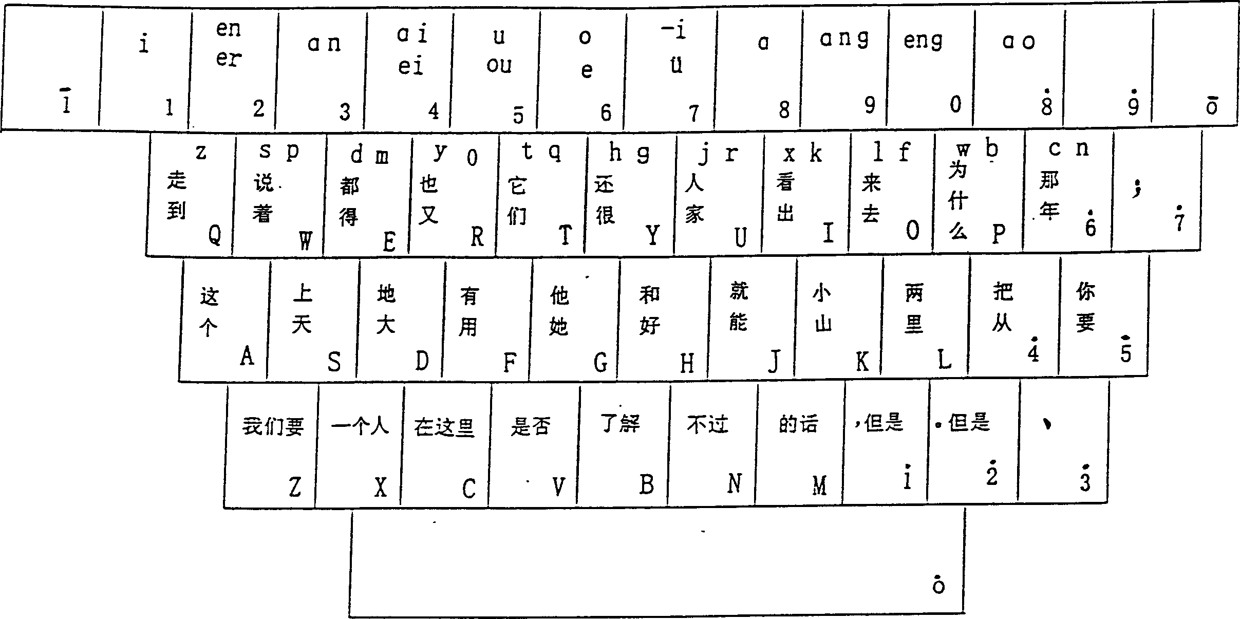 Chinese Character Input Method Using Four Vowels And Two Initial 