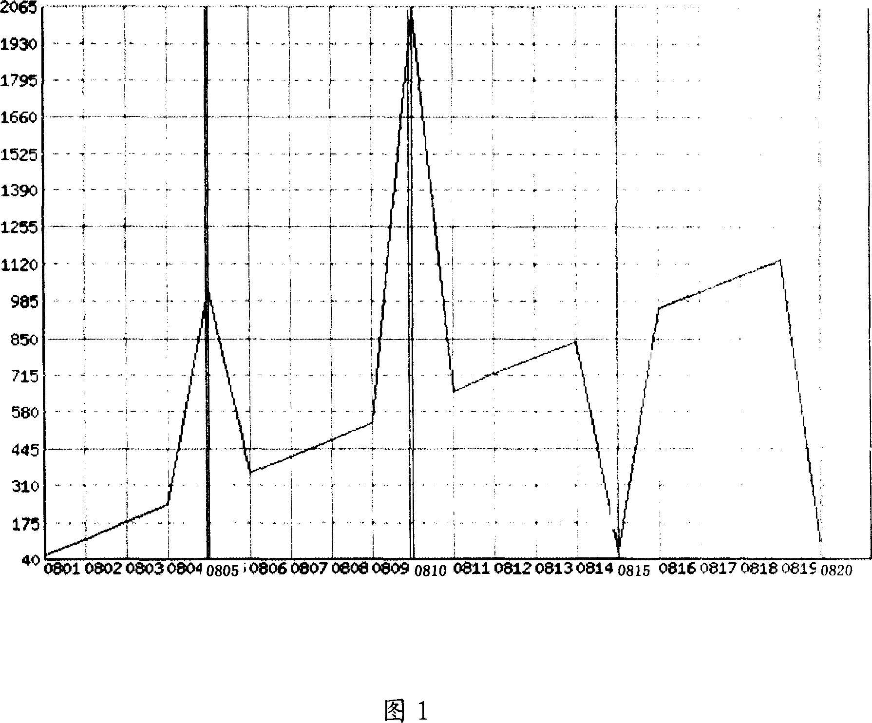 Data diagram generating method and generating system