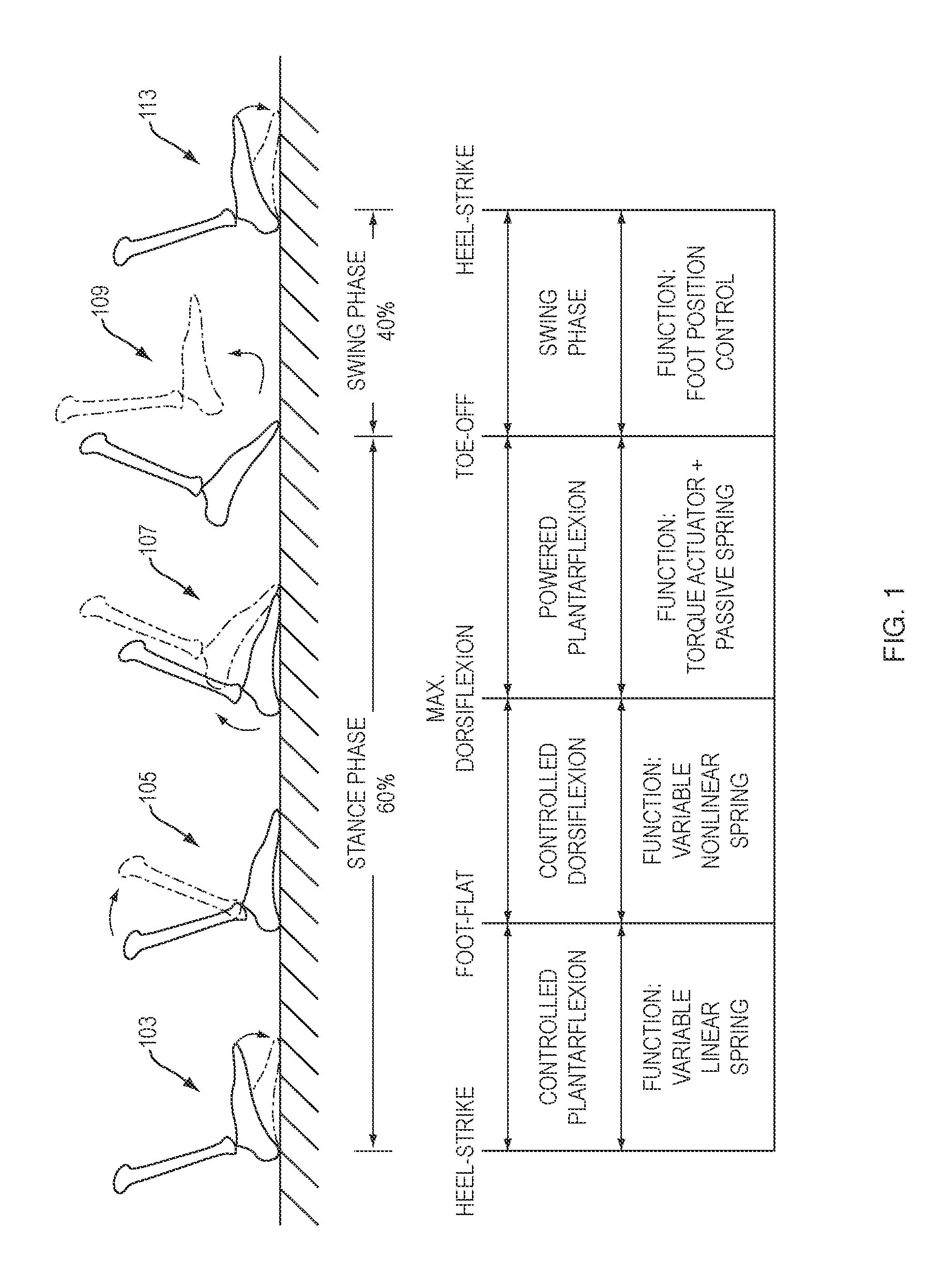 Artificial Human Limbs and Joints Employing Actuators, Springs, and Variable-Damper Elements