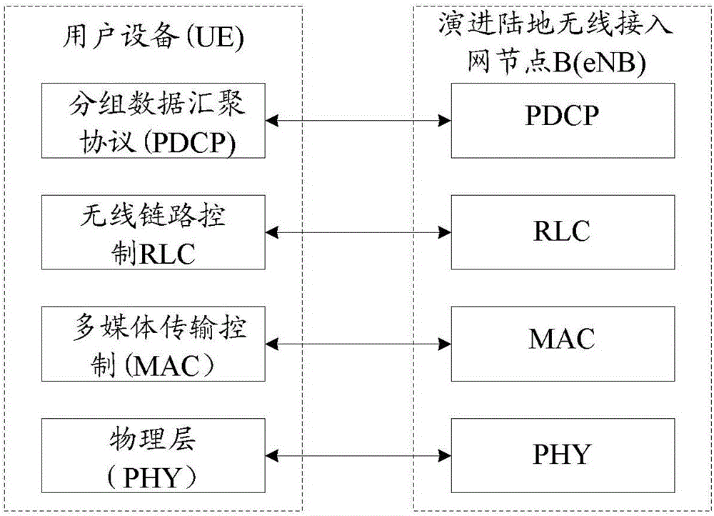 Data processing method and device