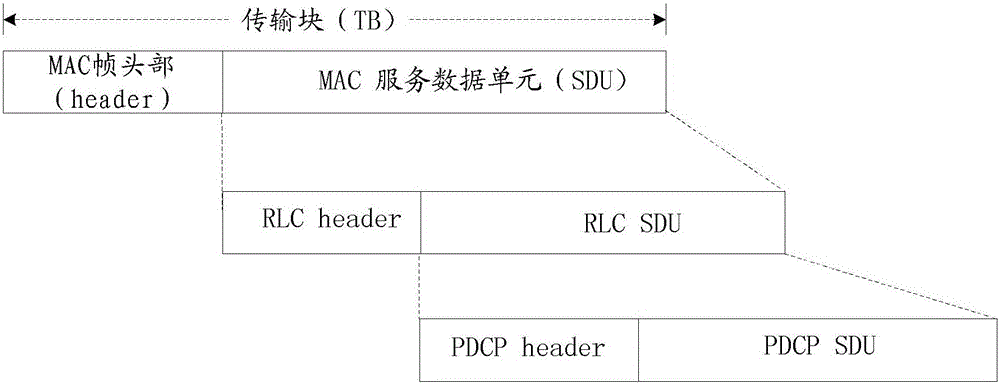 Data processing method and device