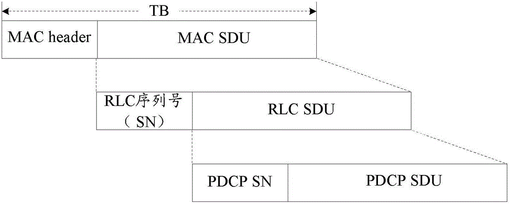 Data processing method and device