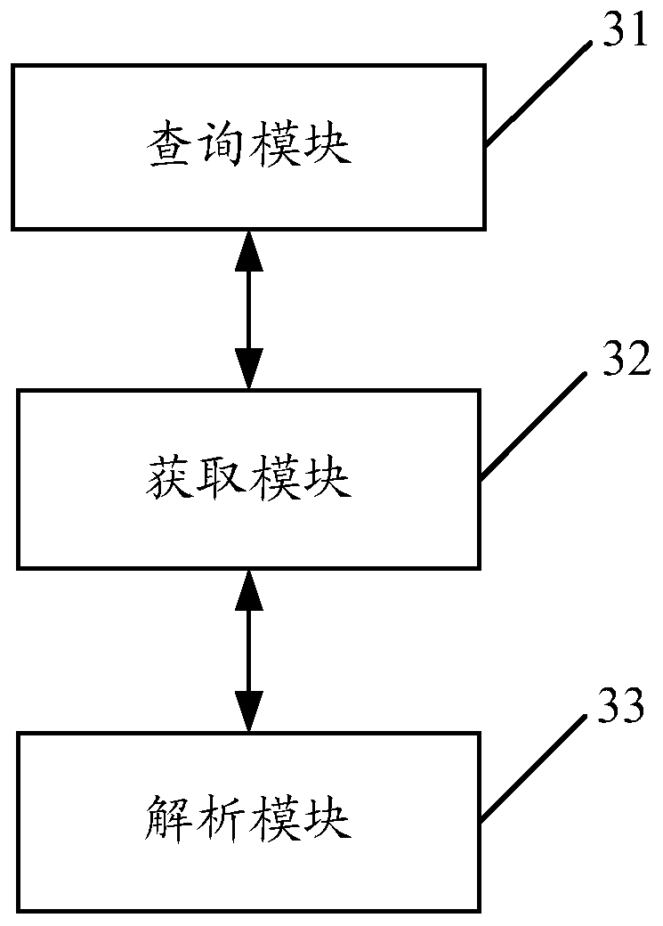 A conversation processing method and device