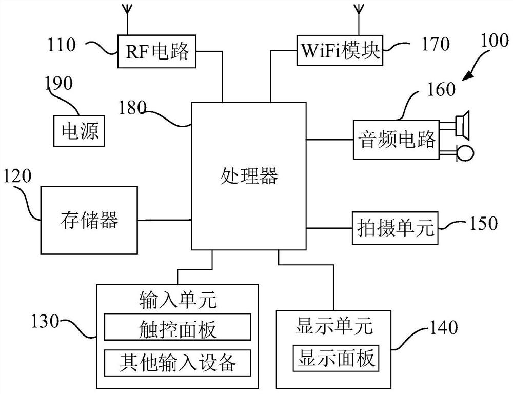 Network configuration method and device, terminal and readable storage medium