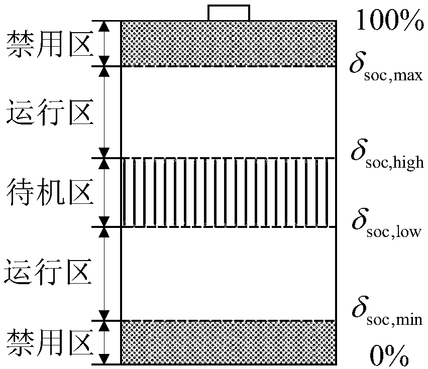 Power grid primary frequency modulation-oriented battery energy storage system control strategy