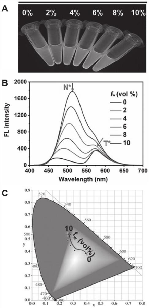 Single-molecule fluorescent probe capable of simultaneously imaging lipid droplets and endoplasmic reticulum in two colors and application of single-molecule fluorescent probe