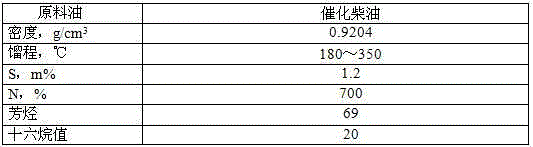 Hydrocracking catalyst grading method and catalytic diesel oil hydro-conversion process