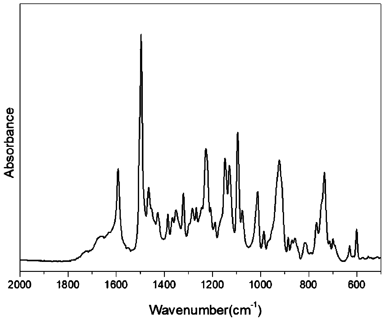 Bio-based dibenzoxazine monomer and preparation method thereof